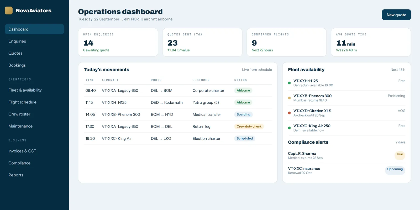 Operations dashboard showing today's flights, fleet availability and compliance alerts